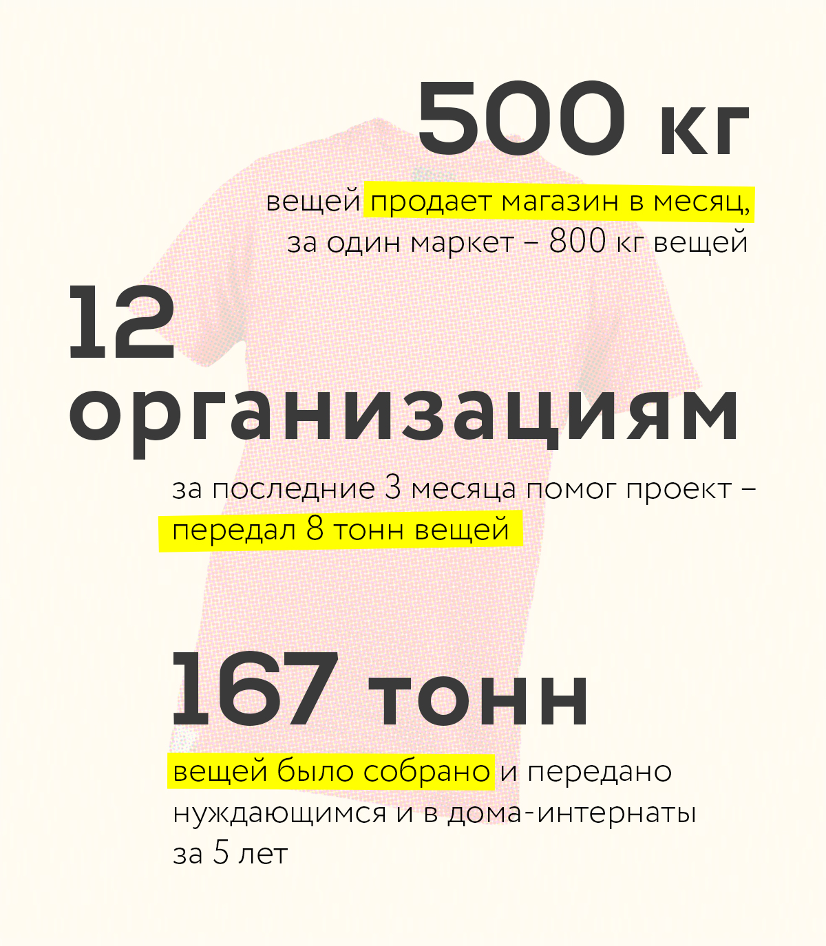 В месяц мы продаем 500 кг вещей и выручаем около 2000 руб.». Вы удивитесь,  как устроен социальный бизнес KaliLaska - CityDog.io