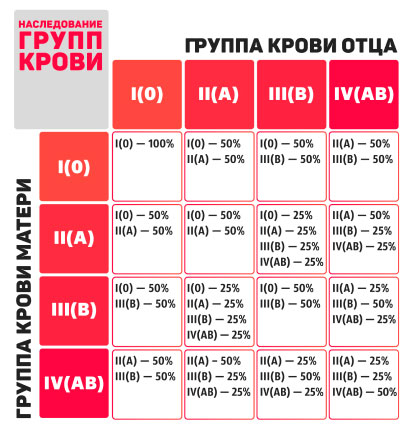 «Группа крови у ребёнка не такая как у родителей. Бывает такое?» — Яндекс Кью