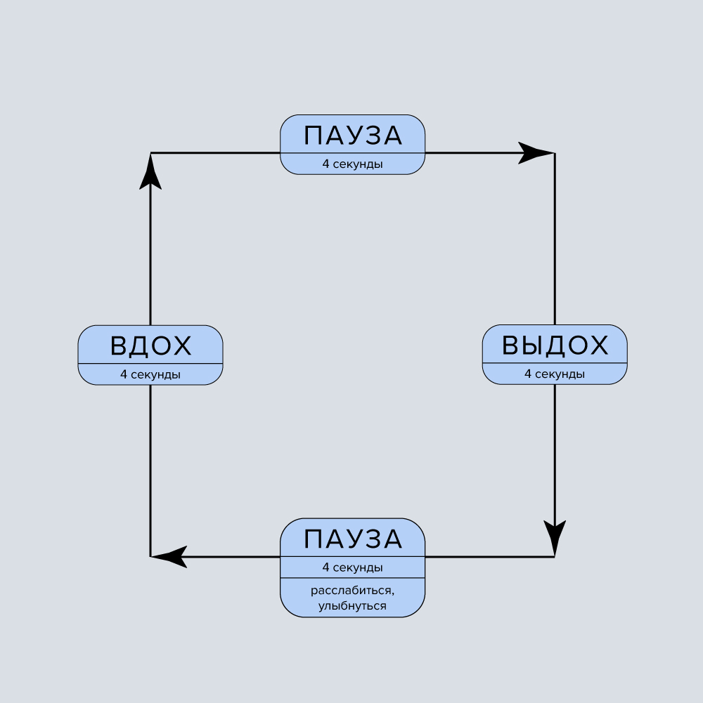 Как снизить тревожность? Вот 4 простых упражнения - CityDog.io